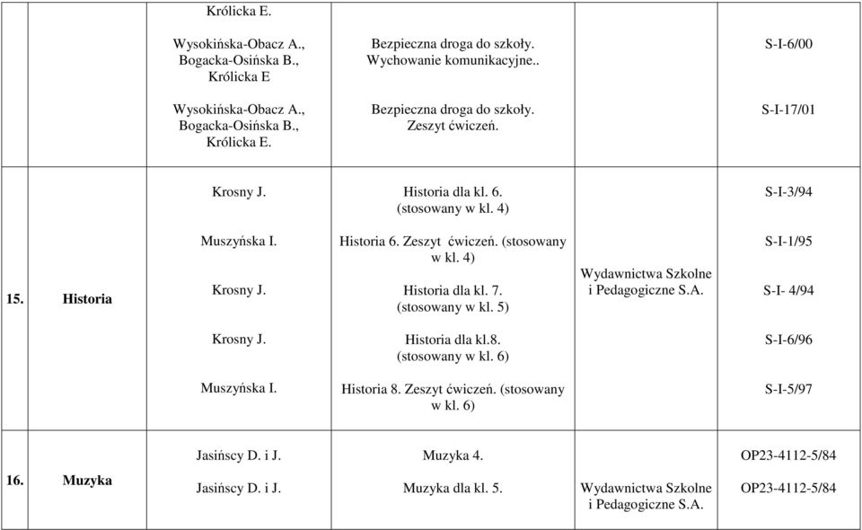 7. (stosowany w kl. 5) S-I-1/95 S-I- 4/94 Krosny J. Historia dla kl.8. (stosowany w kl. 6) S-I-6/96 Muszyńska I. Historia 8.