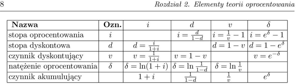 d = i 1+i d = 1 v d = 1 e δ czynnik dyskontujący v v = 1 1+i v = 1 v v = e δ