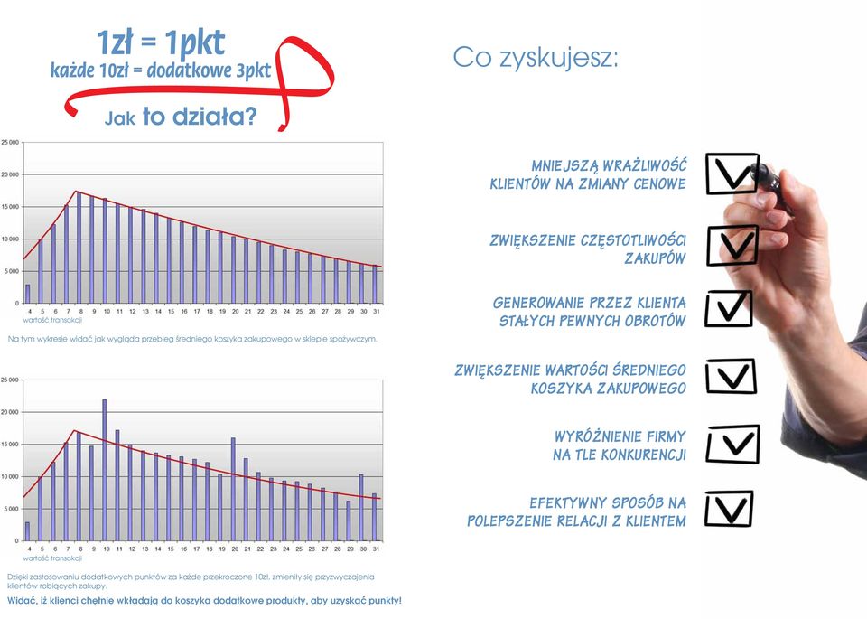 koszyka zakupowego w sklepie spożywczym.