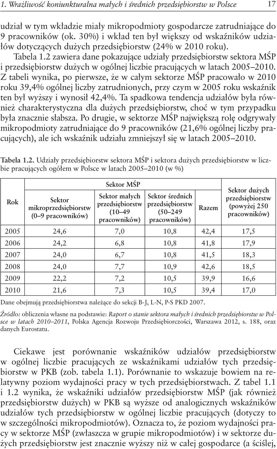 2 zawiera dane pokazujące udziały przedsiębiorstw sektora MŚP i przedsiębiorstw dużych w ogólnej liczbie pracujących w latach 2005 2010.