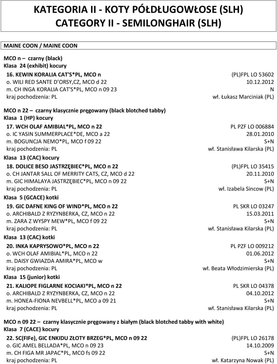 IC YASIN SUMMERPLACE*DE, MCO a 22 m. BOGUNCJA NEMO*PL, MCO f 09 22 18. DOLICE BESO JASTRZĘBIEC*PL, MCO n 22 o. CH JANTAR SALL OF MERRITY CATS, CZ, MCO d 22 m.