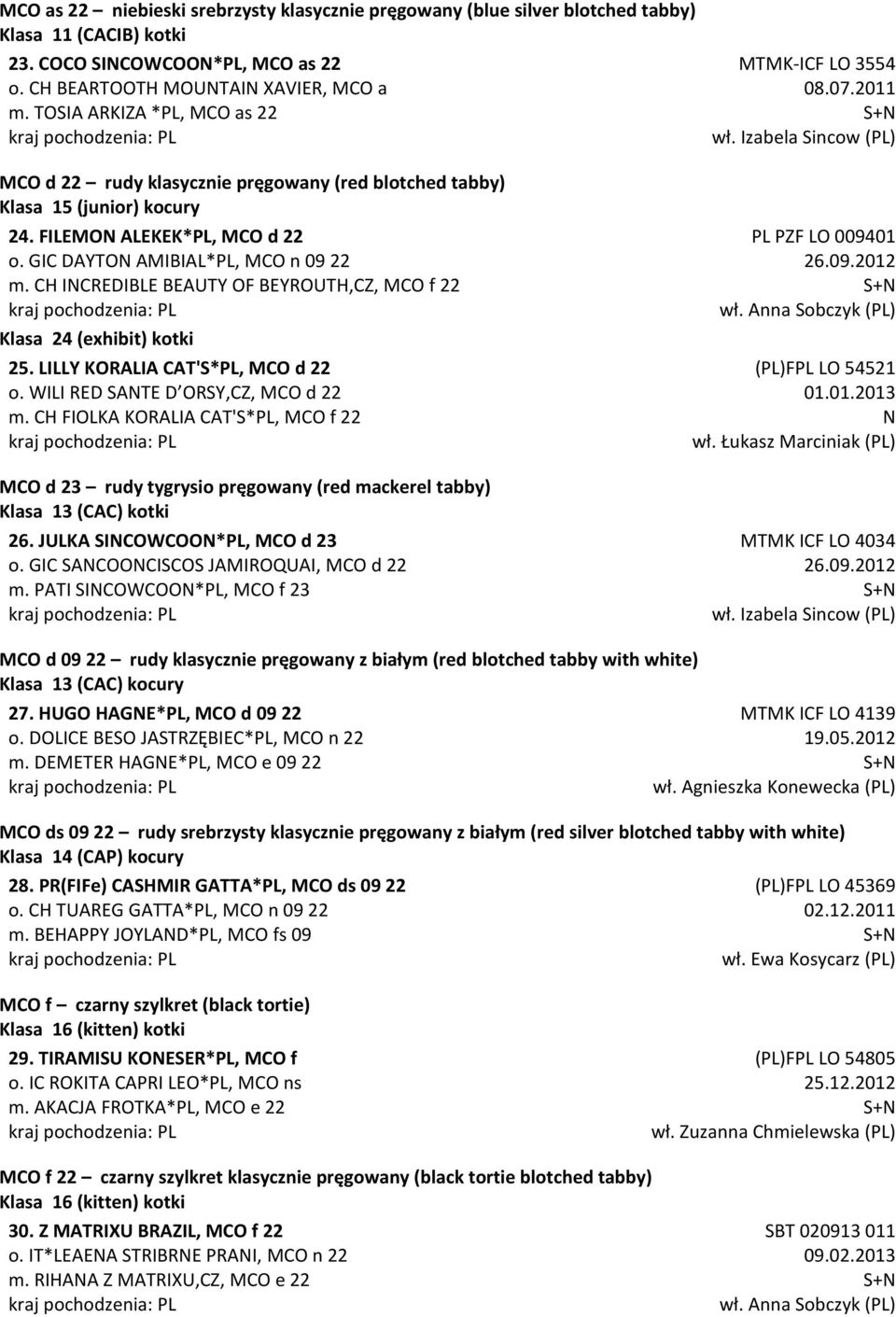 GIC DAYTON AMIBIAL*PL, MCO n 09 22 m. CH INCREDIBLE BEAUTY OF BEYROUTH,CZ, MCO f 22 Klasa 24 (exhibit) kotki 25. LILLY KORALIA CAT'S*PL, MCO d 22 o. WILI RED SANTE D ORSY,CZ, MCO d 22 m.