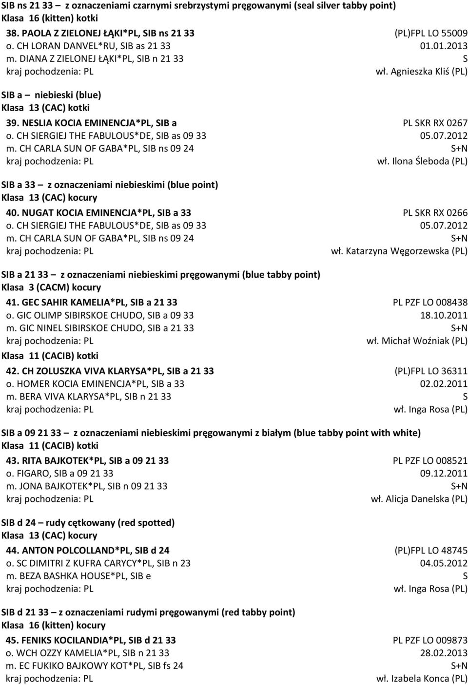 CH CARLA SUN OF GABA*PL, SIB ns 09 24 SIB a 33 z oznaczeniami niebieskimi (blue point) 40. NUGAT KOCIA EMINENCJA*PL, SIB a 33 o. CH SIERGIEJ THE FABULOUS*DE, SIB as 09 33 m.