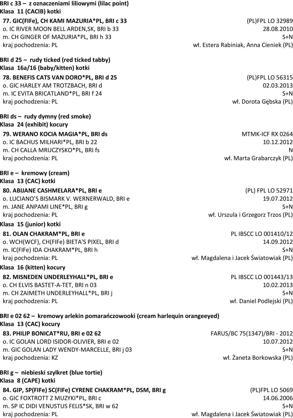 IC EVITA BRICATLAND*PL, BRI f 24 BRI ds rudy dymny (red smoke) Klasa 24 (exhibit) kocury 79. WERANO KOCIA MAGIA*PL, BRI ds o. IC BACHUS MILHARI*PL, BRI b 22 m.