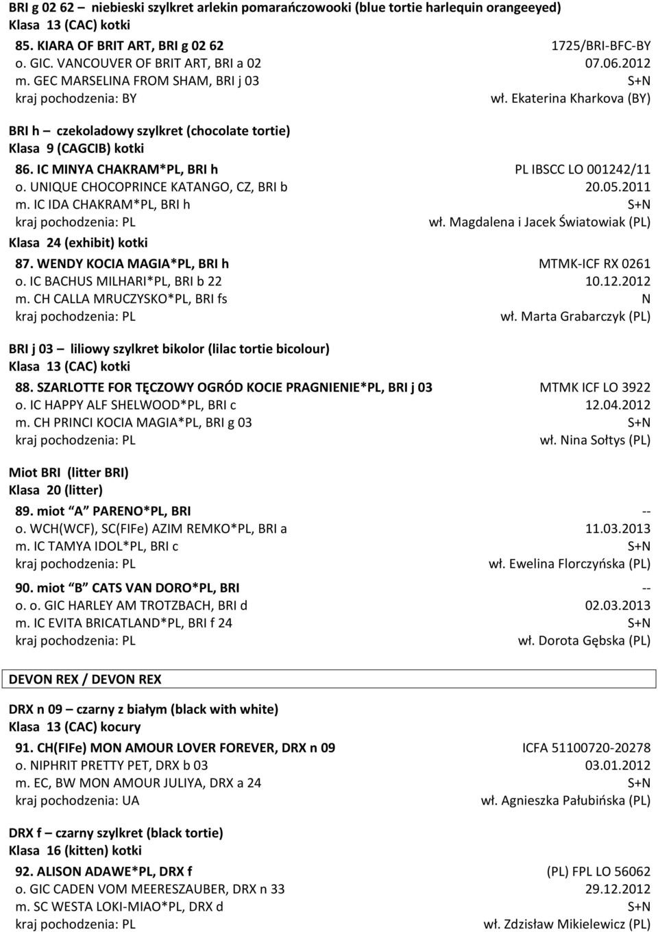 IC MINYA CHAKRAM*PL, BRI h o. UNIQUE CHOCOPRINCE KATANGO, CZ, BRI b m. IC IDA CHAKRAM*PL, BRI h Klasa 24 (exhibit) kotki 87. WENDY KOCIA MAGIA*PL, BRI h o. IC BACHUS MILHARI*PL, BRI b 22 m.