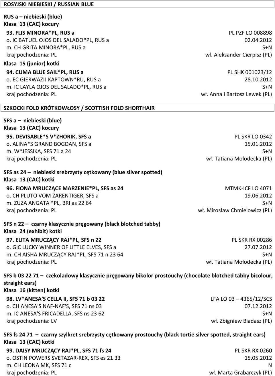 Aleksander Cierpisz (PL) PL SHK 001023/12 28.10.2012 wł. Anna i Bartosz Lewek (PL) SZKOCKI FOLD KRÓTKOWŁOSY / SCOTTISH FOLD SHORTHAIR SFS a niebieski (blue) 95. DEVISABLE*S V*ZHORIK, SFS a o.