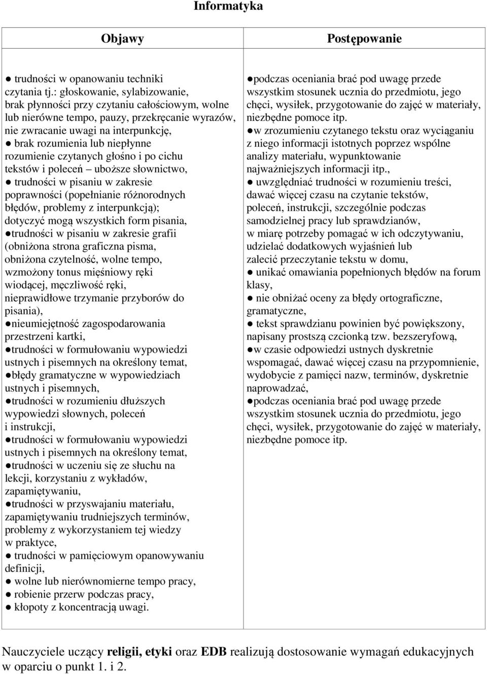 rozumienie czytanych głośno i po cichu tekstów i poleceń uboższe słownictwo, trudności w pisaniu w zakresie poprawności (popełnianie różnorodnych błędów, problemy z interpunkcją); dotyczyć mogą