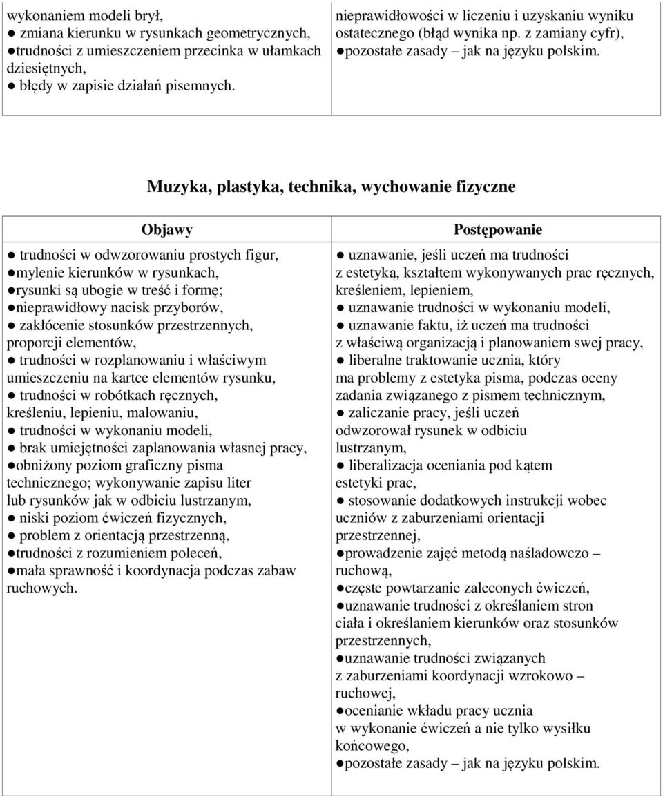 Muzyka, plastyka, technika, wychowanie fizyczne Objawy trudności w odwzorowaniu prostych figur, mylenie kierunków w rysunkach, rysunki są ubogie w treść i formę; nieprawidłowy nacisk przyborów,