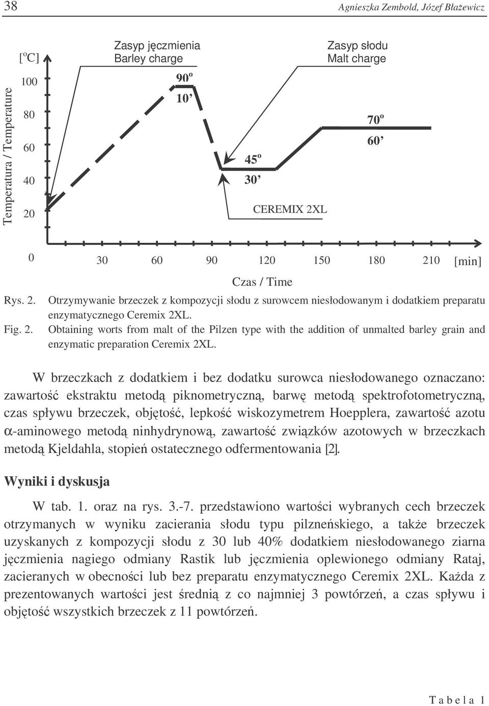 L Zasyp słodu Malt charge 70 o 60 Rys. 2. Fig. 2. 0 30 60 90 120 150 180 210 [min] Otrzymywanie brzeczek z kompozycji słodu z surowcem niesłodowanym i dodatkiem preparatu enzymatycznego Ceremix 2XL.