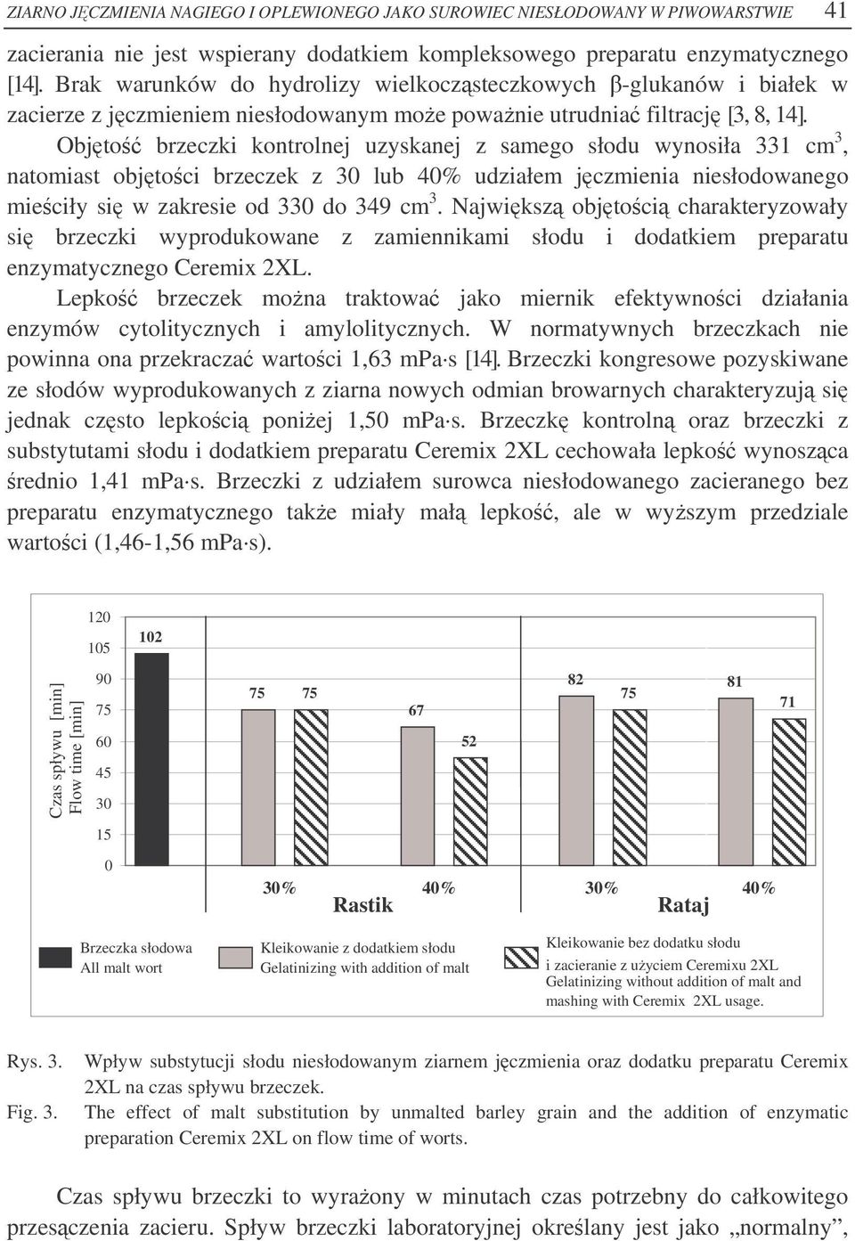 Objto brzeczki kontrolnej uzyskanej z samego słodu wynosiła 331 cm 3, natomiast objtoci brzeczek z 30 lub 40% udziałem jczmienia niesłodowanego mieciły si w zakresie od 330 do 349 cm 3.