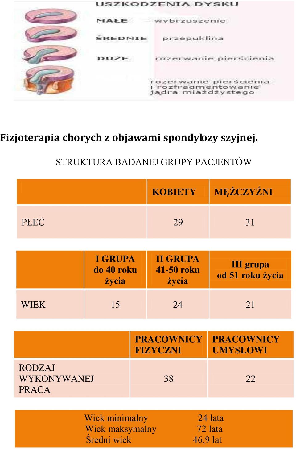 życia II GRUPA 41-50 roku życia III grupa od 51 roku życia WIEK 15 24 21 RODZAJ