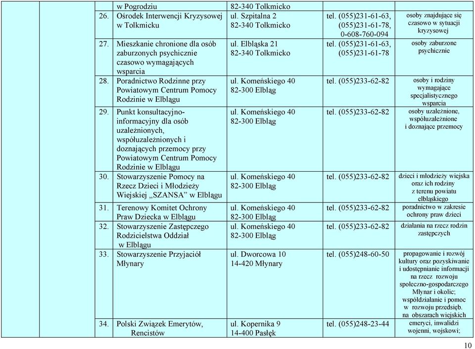 Punkt konsultacyjnoinformacyjny dla osób uzależnionych, współuzależnionych i doznających przemocy przy Powiatowym Centrum Pomocy Rodzinie w Elblągu 30.