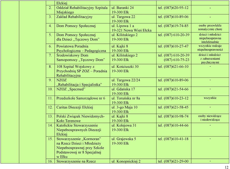 108 Szpital Wojskowy z Przychodnią SP ZOZ Poradnia Rehabilitacyjna 9. NZOZ Rehabilitacja i Specjalistka 19-321 Nowa Wieś Ełcka ul. Kilińskiego 2 19-300 Ełk ul. Kajki 8 19-300 Ełk ul.