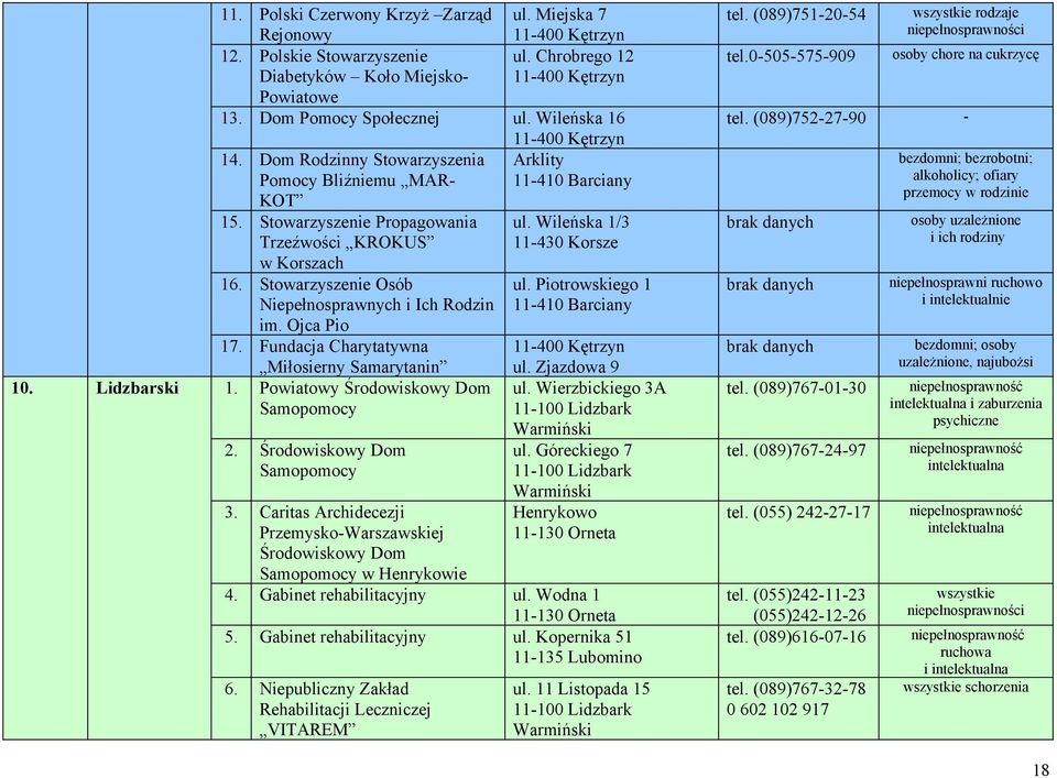 Stowarzyszenie Osób Niepełnosprawnych i Ich Rodzin im. Ojca Pio 17. Fundacja Charytatywna Miłosierny Samarytanin 10. Lidzbarski 1. Powiatowy Środowiskowy Dom Samopomocy 2.