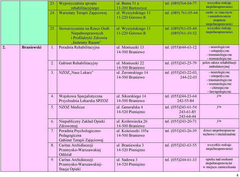 Gabinet Rehabilitacyjny ul. Moniuszki 22 14-500 Braniewo 3. NZOZ Nasz Lekarz ul. Żeromskiego 14 14-500 Braniewo 4. Wojskowa Specjalistyczna Przychodnia Lekarska SPZOZ ul.