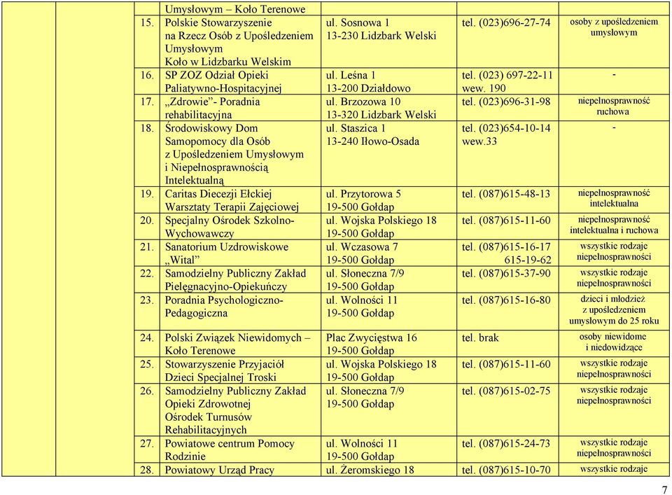 Specjalny Ośrodek Szkolno- Wychowawczy 21. Sanatorium Uzdrowiskowe Wital 22. Samodzielny Publiczny Zakład Pielęgnacyjno-Opiekuńczy 23. Poradnia Psychologiczno- Pedagogiczna ul.