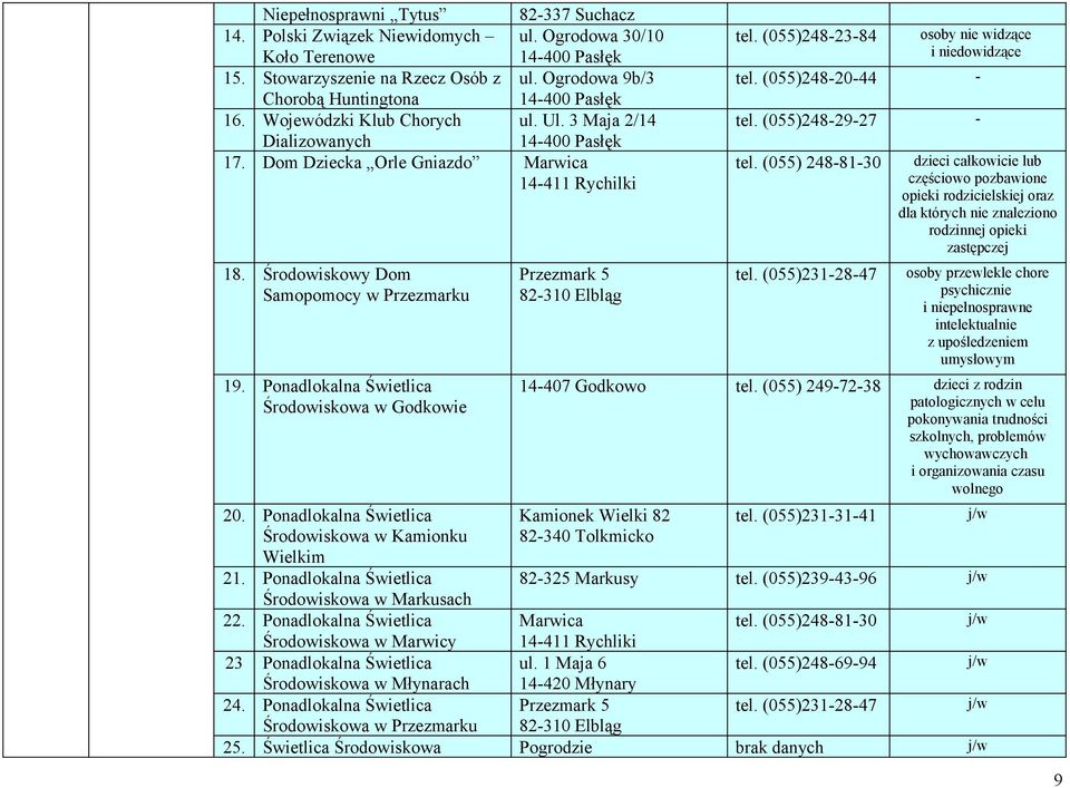 Środowiskowy Dom Samopomocy w Przezmarku 19. Ponadlokalna Świetlica Środowiskowa w Godkowie 20. Ponadlokalna Świetlica Środowiskowa w Kamionku Wielkim 21.