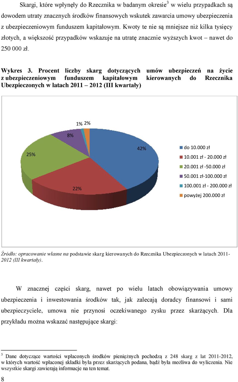 Procent liczby skarg dotyczących umów ubezpieczeń na życie z ubezpieczeniowym funduszem kapitałowym kierowanych do Rzecznika Ubezpieczonych w latach 2011 2012 (III kwartały) 8% 1% 2% 25% 22% 42% do