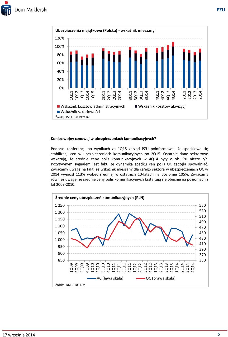 Koniec wojny cenowej w ubezpieczeniach komunikacyjnych? Podczas konferencji po wynikach za 1Q15 zarząd poinformował, że spodziewa się stabilizacji cen w ubezpieczeniach komunikacyjnych po 2Q15.