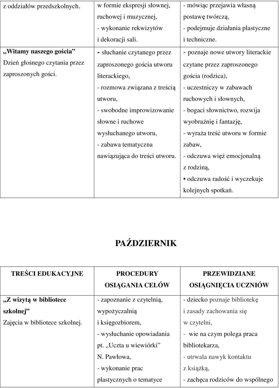 nawiązująca do treści utworu. - mówiąc przejawia własną postawę twórczą, - podejmuje działania plastyczne i techniczne.