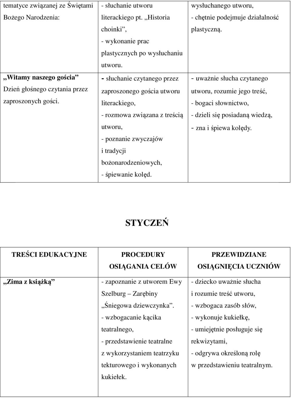 - słuchanie czytanego przez zaproszonego gościa utworu literackiego, - rozmowa związana z treścią utworu, - poznanie zwyczajów i tradycji bożonarodzeniowych, - śpiewanie kolęd.