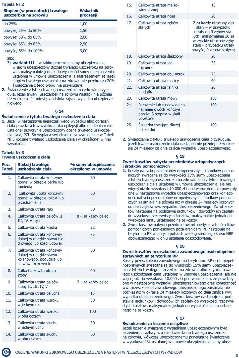 zastrzeżeniem że jeżeli stopień trwałego uszczerbku na zdrowiu nie przekracza 20