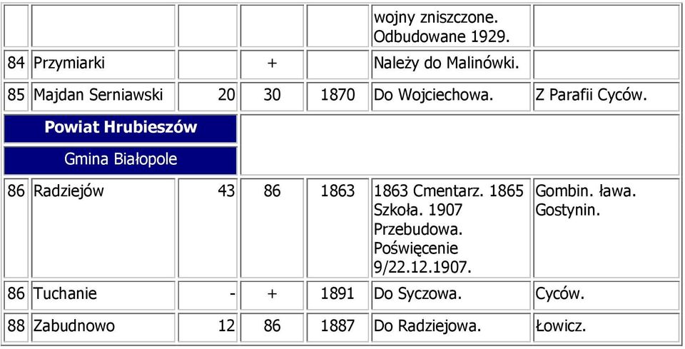 Powiat Hrubieszów Gmina Białopole 86 Radziejów 43 86 1863 1863 Cmentarz. 1865 Szkoła.