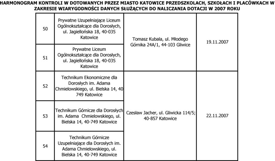 Młodego Górnika 24A/1, 44-103 Gliwice 19.11.2007 52 Technikum Ekonomiczne dla Dorosłych im. Adama Chmielowskiego, ul.