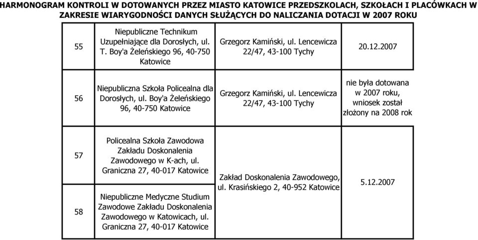 Lencewicza 22/47, 43-100 Tychy nie była dotowana w 2007 roku, wniosek został złożony na 2008 rok 57 58 Policealna Szkoła Zawodowa Zakładu Doskonalenia