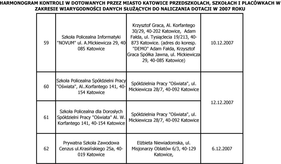 .Korfantego 141, 40-154 Spółdzielnia Pracy "Oświata", ul. Mickiewicza 28/7, 40-092 12.12.2007 61 Szkoła Policealna dla Dorosłych Spółdzielni Pracy "Oświata" Al. W.