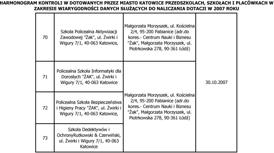 Żwirki i Wigury 7/1, 40-063 30.10.2007 72 73 Policealna Szkoła Bezpieczeństwa i Higieny Pracy "ŻAK", ul.