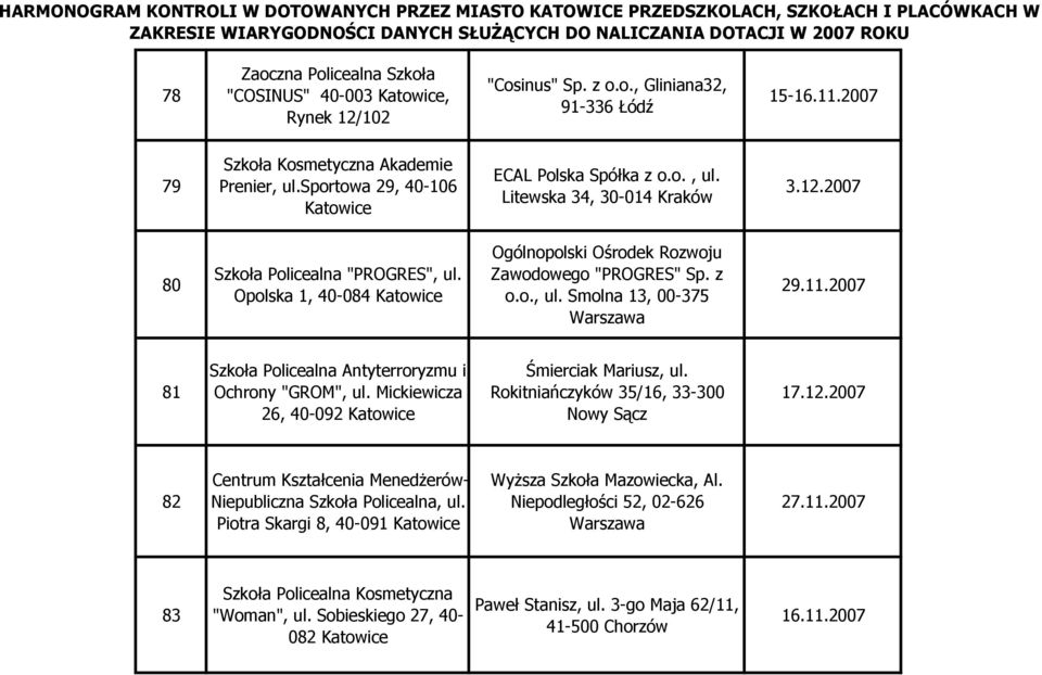 11.2007 81 Szkoła Policealna Antyterroryzmu i Ochrony "GROM", ul. Mickiewicza 26, 40-092 Śmierciak Mariusz, ul. Rokitniańczyków 35/16, 33-300 Nowy Sącz 17.12.