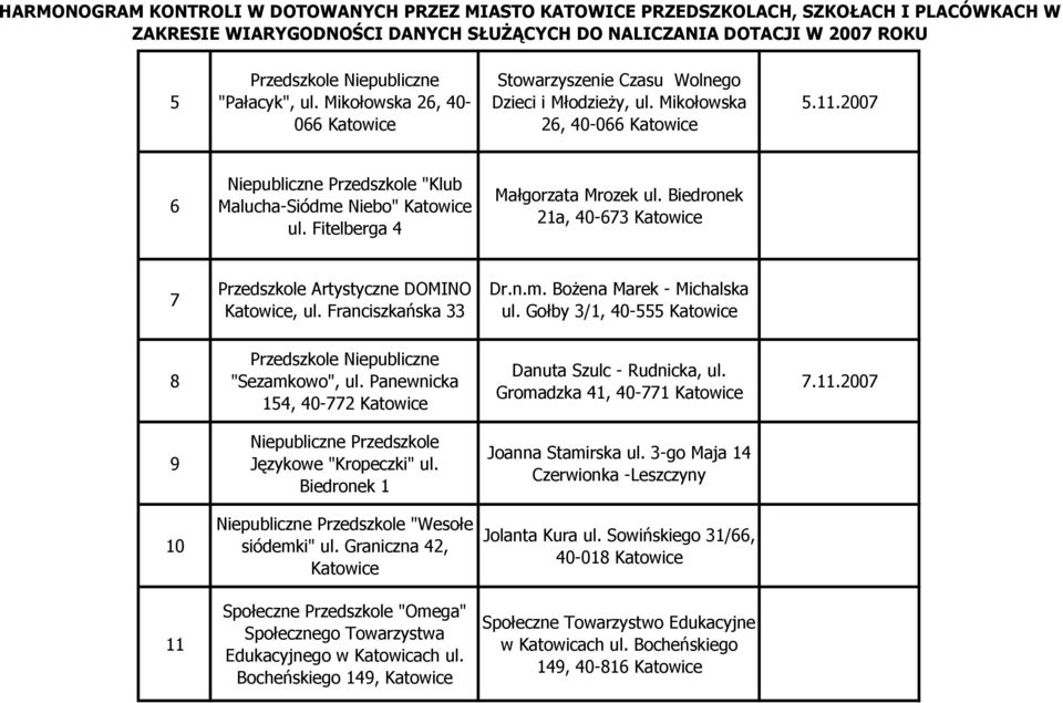 Gołby 3/1, 40-555 8 Przedszkole Niepubliczne "Sezamkowo", ul. Panewnicka 154, 40-772 Danuta Szulc - Rudnicka, ul. Gromadzka 41, 40-771 7.11.2007 9 Niepubliczne Przedszkole Językowe "Kropeczki" ul.