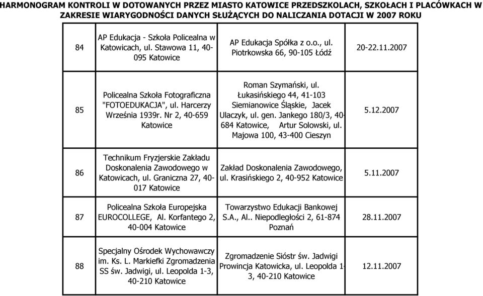 Majowa 100, 43-400 Cieszyn 5.12.2007 86 Technikum Fryzjerskie Zakładu Doskonalenia Zawodowego w Katowicach, ul. Graniczna 27, 40-017 Zakład Doskonalenia Zawodowego, ul. Krasińskiego 2, 40-952 5.11.