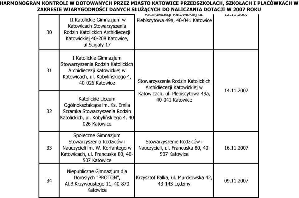 Emila Szramka Stowarzyszenia Rodzin Katolickich, ul. Kobylińskiego 4, 40-026 Stowarzyszenie Rodzin Katolickich Archidiecezji Katowickiej w Katowicach, ul. Plebiscytowa 49a, 40-041 14.11.