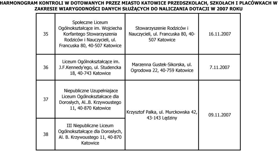 Studencka 18, 40-743 Marzenna Gustek-Sikorska, ul. Ogrodowa 22, 40-759 7.11.