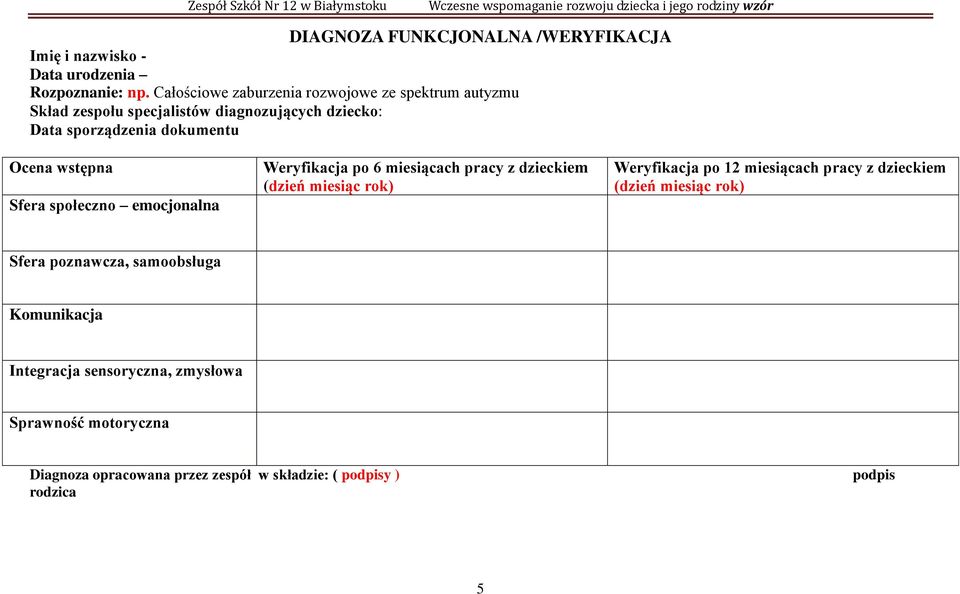 Całościowe zaburzenia rozwojowe ze spektrum autyzmu Skład zespołu specjalistów diagnozujących dziecko: Data sporządzenia dokumentu Ocena wstępna Sfera społeczno