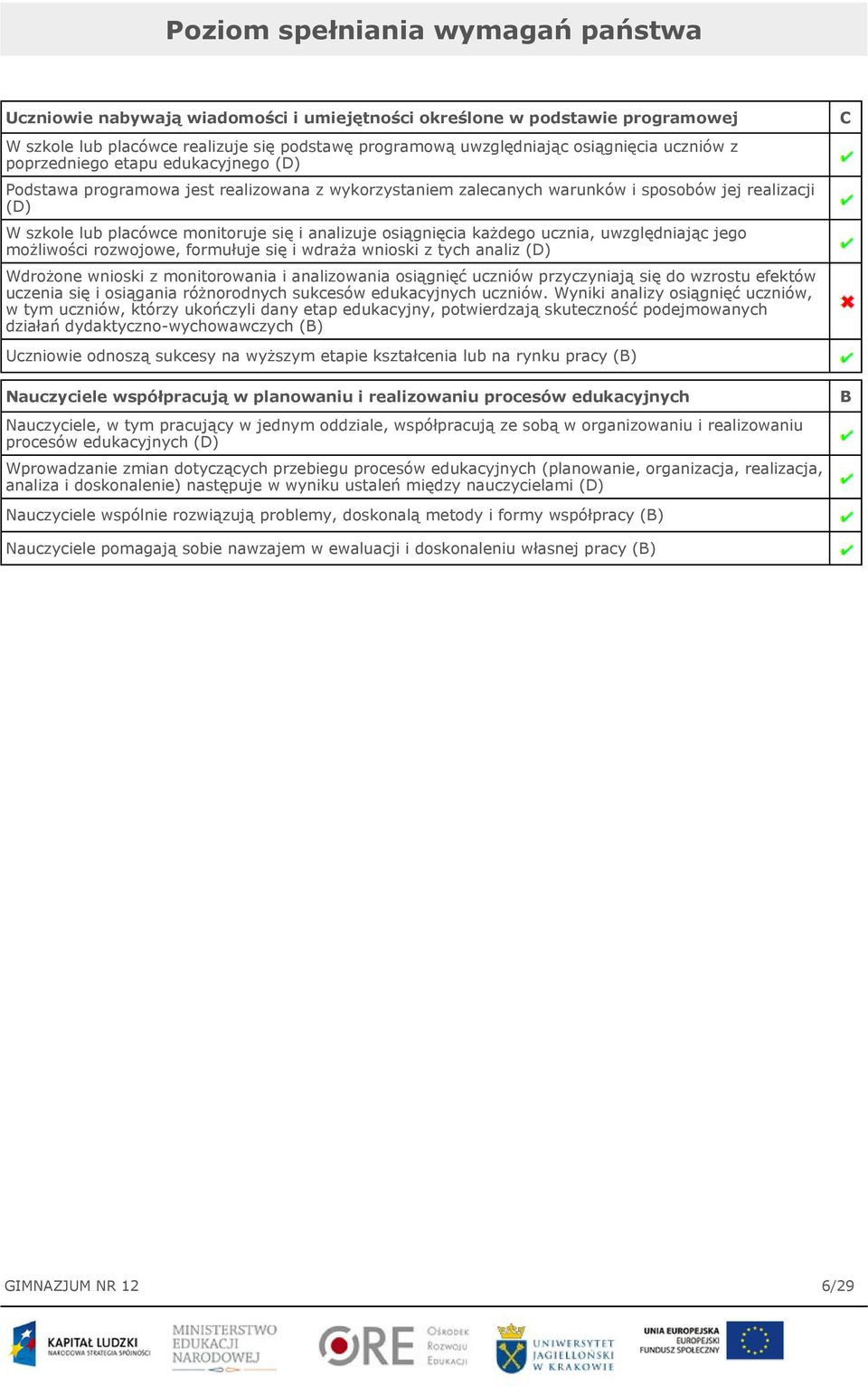 osiągnięcia każdego ucznia, uwzględniając jego możliwości rozwojowe, formułuje się i wdraża wnioski z tych analiz (D) Wdrożone wnioski z monitorowania i analizowania osiągnięć uczniów przyczyniają