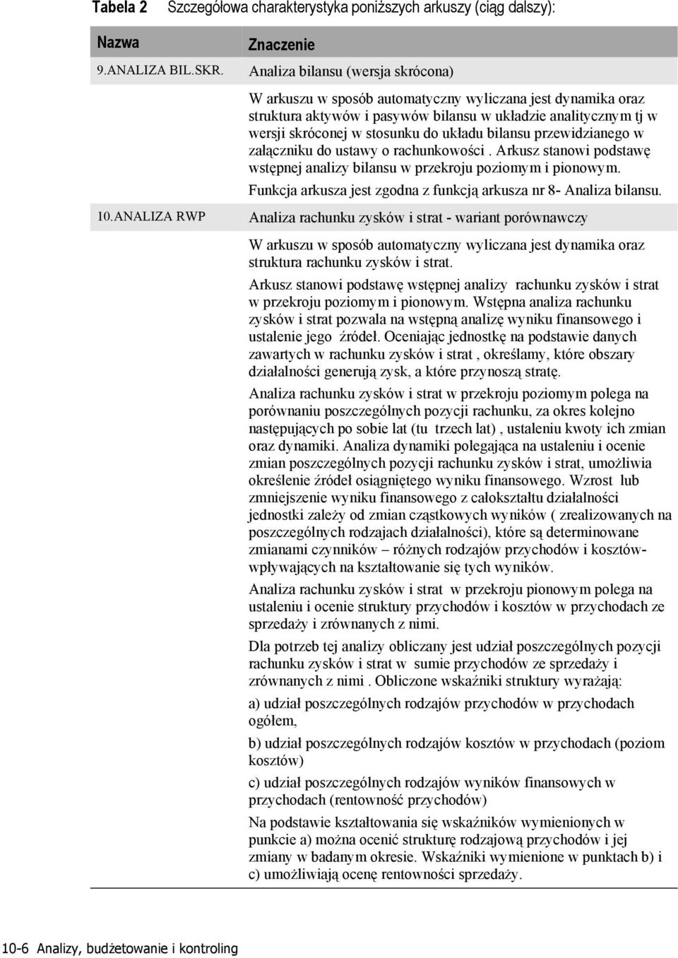 bilansu przewidzianego w załączniku do ustawy o rachunkowości. Arkusz stanowi podstawę wstępnej analizy bilansu w przekroju poziomym i pionowym.