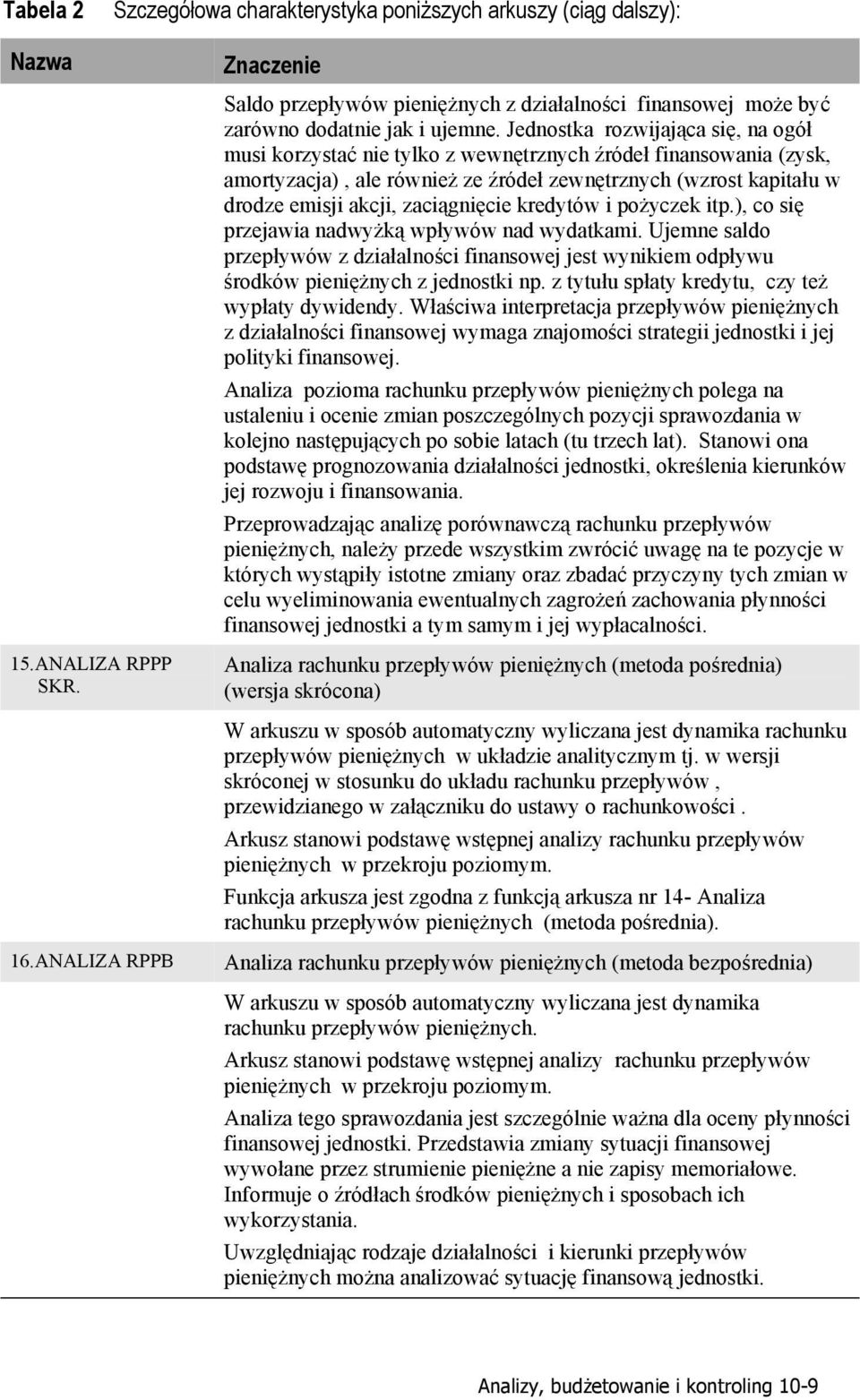 zaciągnięcie kredytów i pożyczek itp.), co się przejawia nadwyżką wpływów nad wydatkami. Ujemne saldo przepływów z działalności finansowej jest wynikiem odpływu środków pieniężnych z jednostki np.