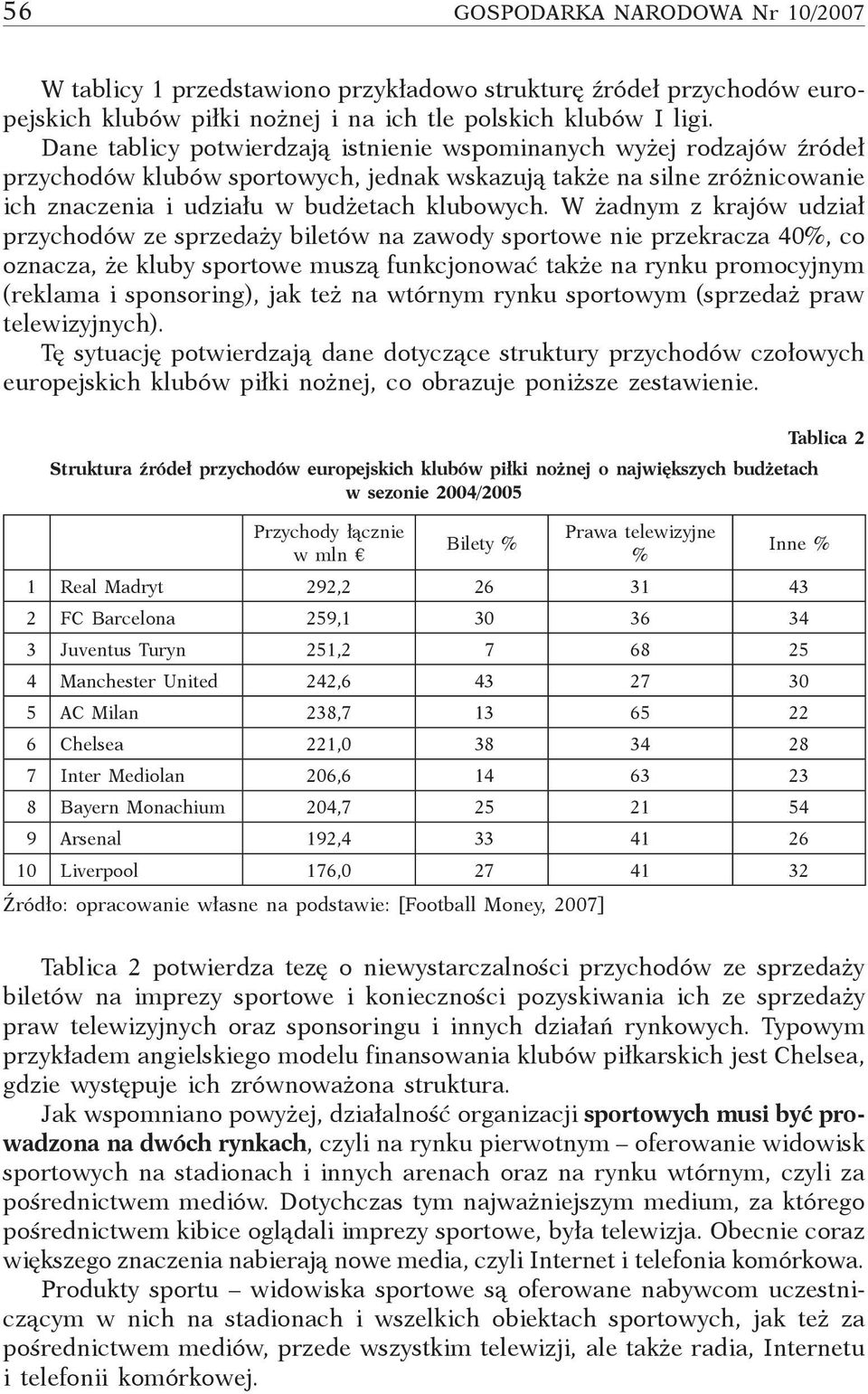 W żadnym z krajów udział przychodów ze sprzedaży biletów na zawody sportowe nie przekracza 40%, co oznacza, że kluby sportowe muszą funkcjonować także na rynku promocyjnym (reklama i sponsoring), jak