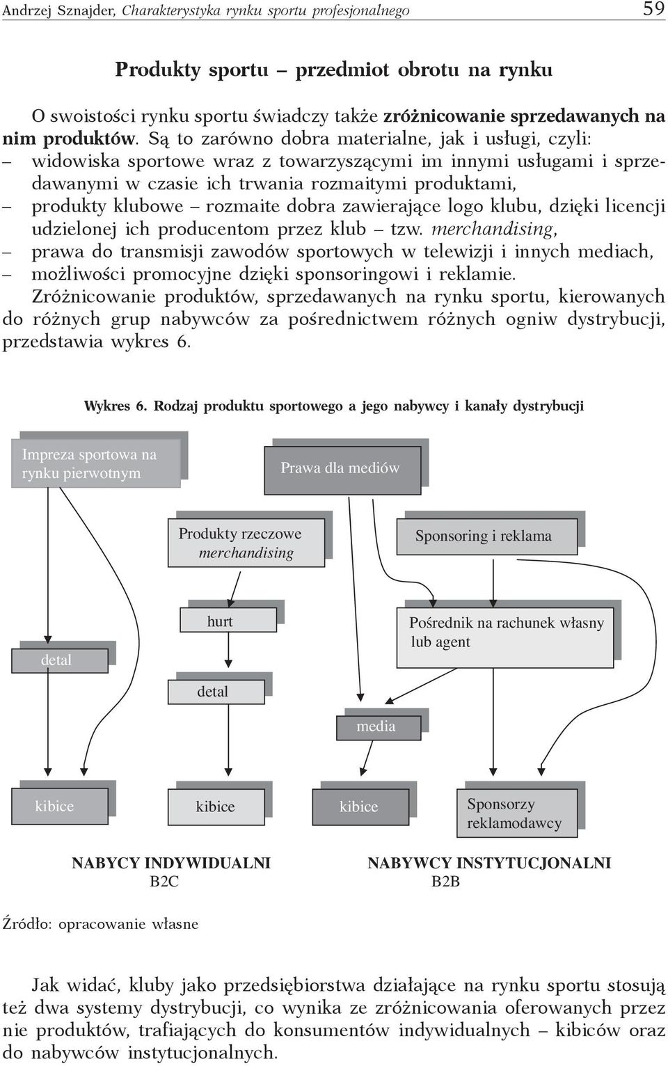 dobra zawierające logo klubu, dzięki licencji udzielonej ich producentom przez klub tzw.