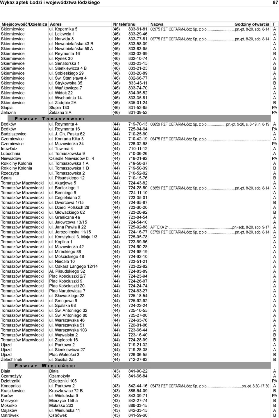 Nowobielańska 59 A (46) 833-83-95 A Skierniewice ul. Reymonta 16 (46) 833-33-69 B Skierniewice ul. Rynek 30 (46) 832-10-74 A Skierniewice ul. Senatorska 1 (46) 833-23-15 A Skierniewice ul.