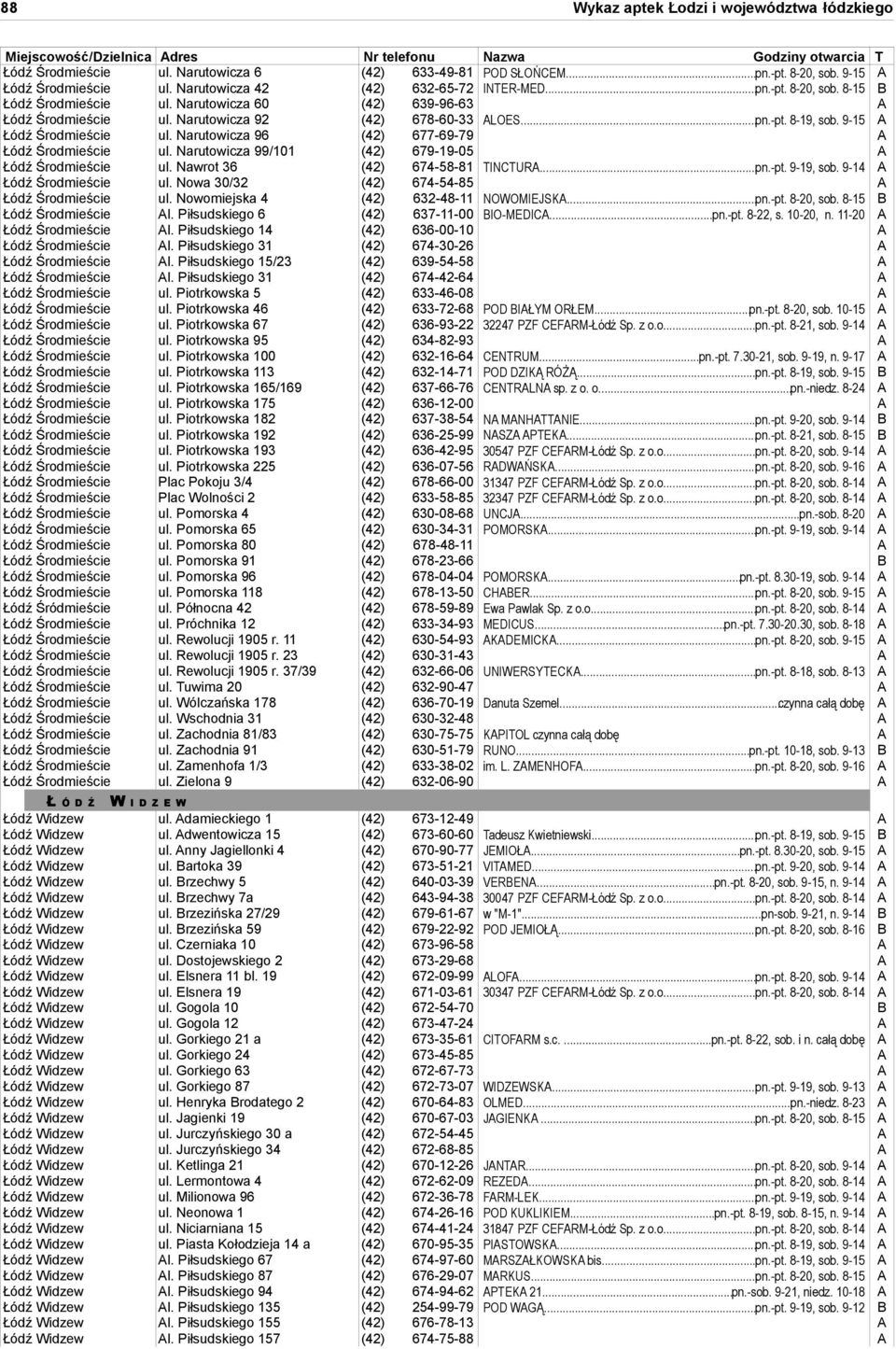 Narutowicza 99/101 (42) 679-19-05 A Łódź Środmieście ul. Nawrot 36 (42) 674-58-81 TINCTURA...pn.-pt. 9-19, sob. 9-14 A Łódź Środmieście ul. Nowa 30/32 (42) 674-54-85 A Łódź Środmieście ul.