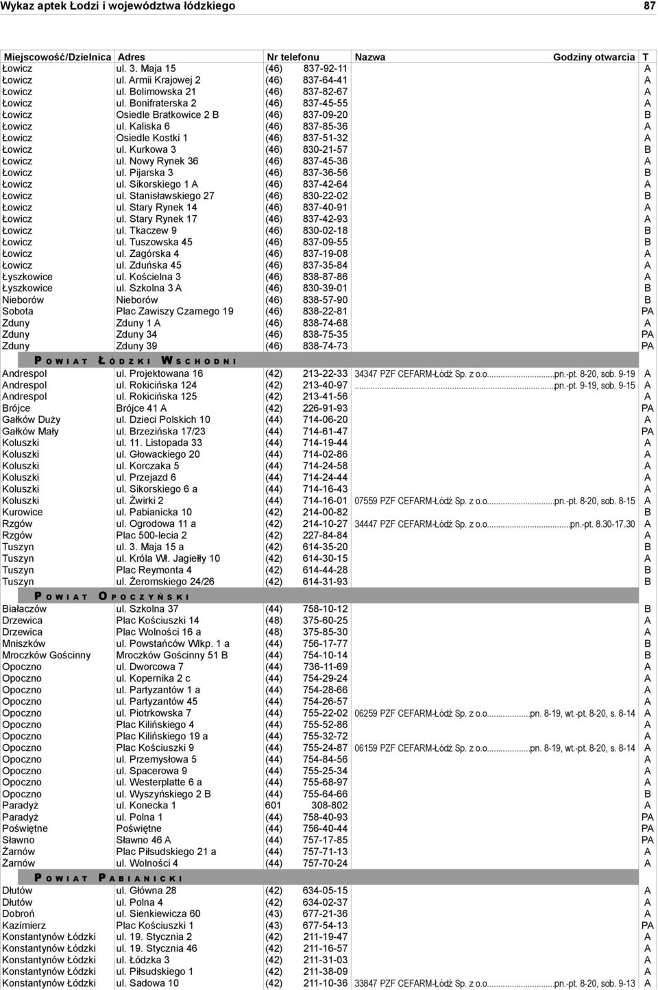 Kurkowa 3 (46) 830-21-57 B Łowicz ul. Nowy Rynek 36 (46) 837-45-36 A Łowicz ul. Pijarska 3 (46) 837-36-56 B Łowicz ul. Sikorskiego 1 A (46) 837-42-64 A Łowicz ul.