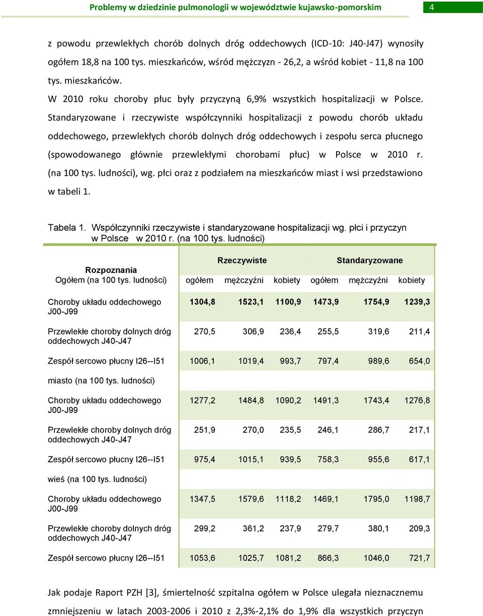 chorobami płuc) w Polsce w 2010 r. (na 100 tys. ludności), wg. płci oraz z podziałem na mieszkańców miast i wsi przedstawiono w tabeli 1. Tabela 1.