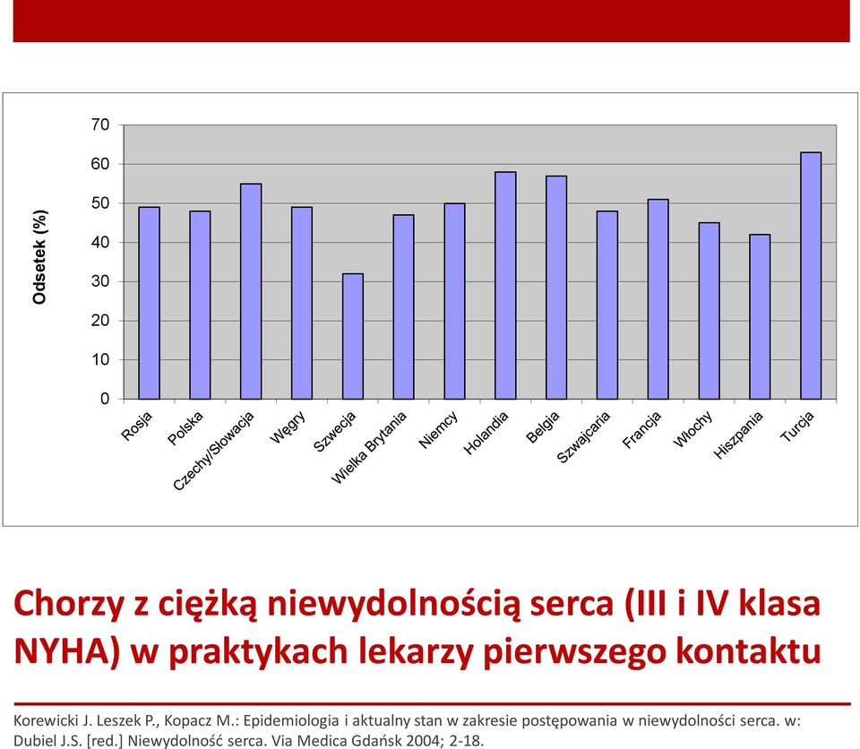 , Kopacz M.