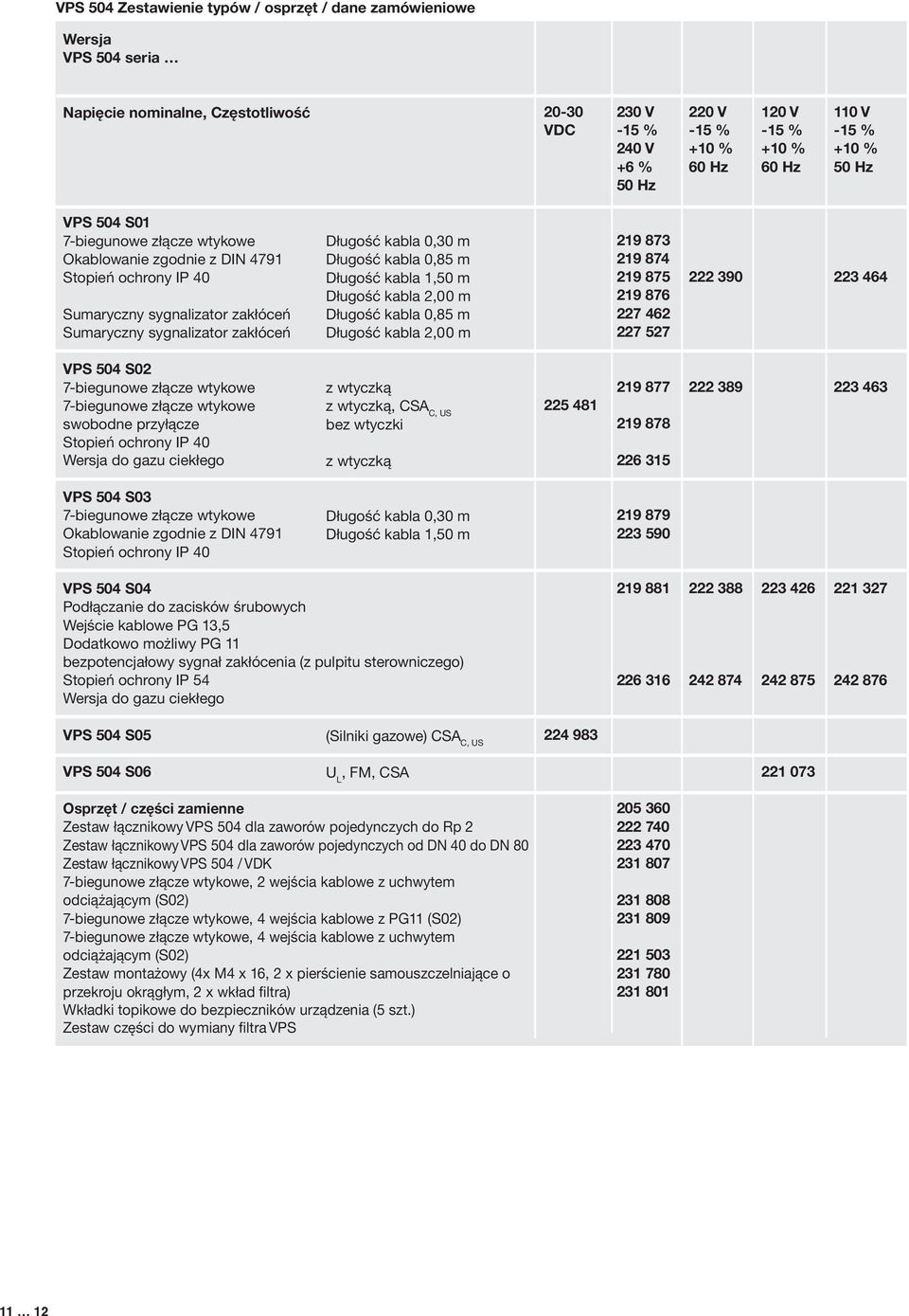 kabla 1,0 m Długość kabla 2,00 m Długość kabla 0,8 m Długość kabla 2,00 m 219 873 219 874 219 87 219 87 227 42 227 27 222 390 223 44 S02 7-biegunowe złącze wtykowe 7-biegunowe złącze wtykowe swobodne