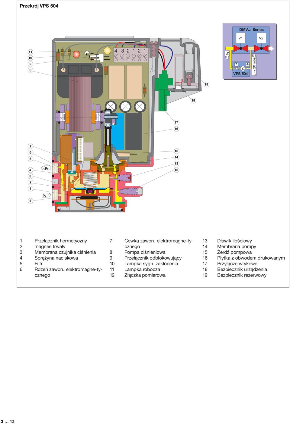 elektromagne-tycznego 8 Pom ciśnieniowa 9 Przełącznik odblokowujący 10 Lampka sygn.