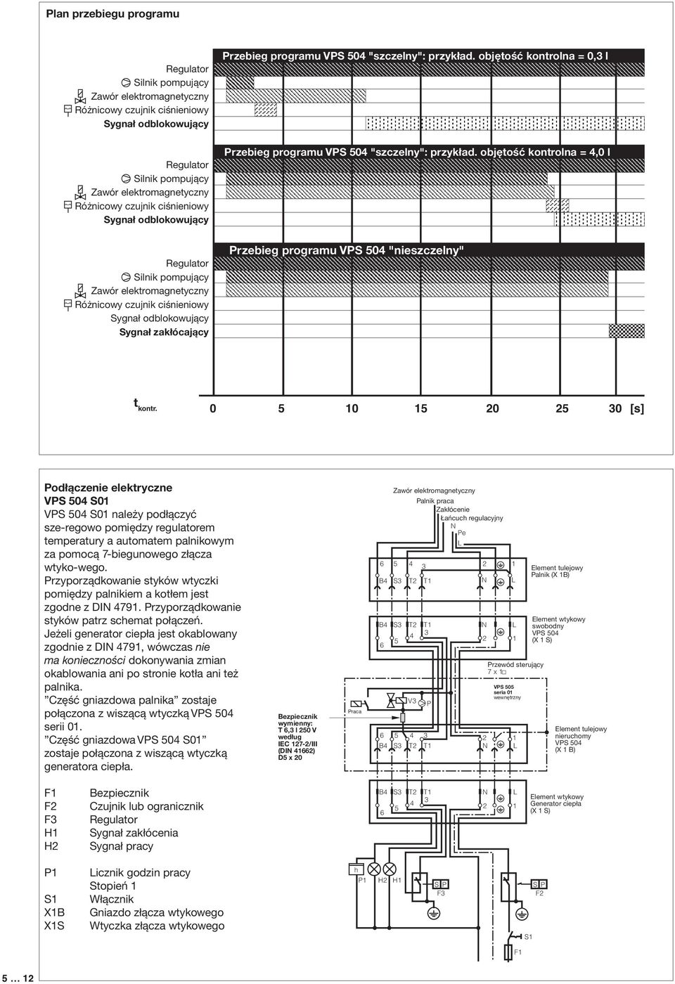 objętość kontrolna = 0,3 l Przebieg programu "szczelny": przykład. objętość kontrolna = 4,0 l Przebieg programu "nieszczelny" t kontr.